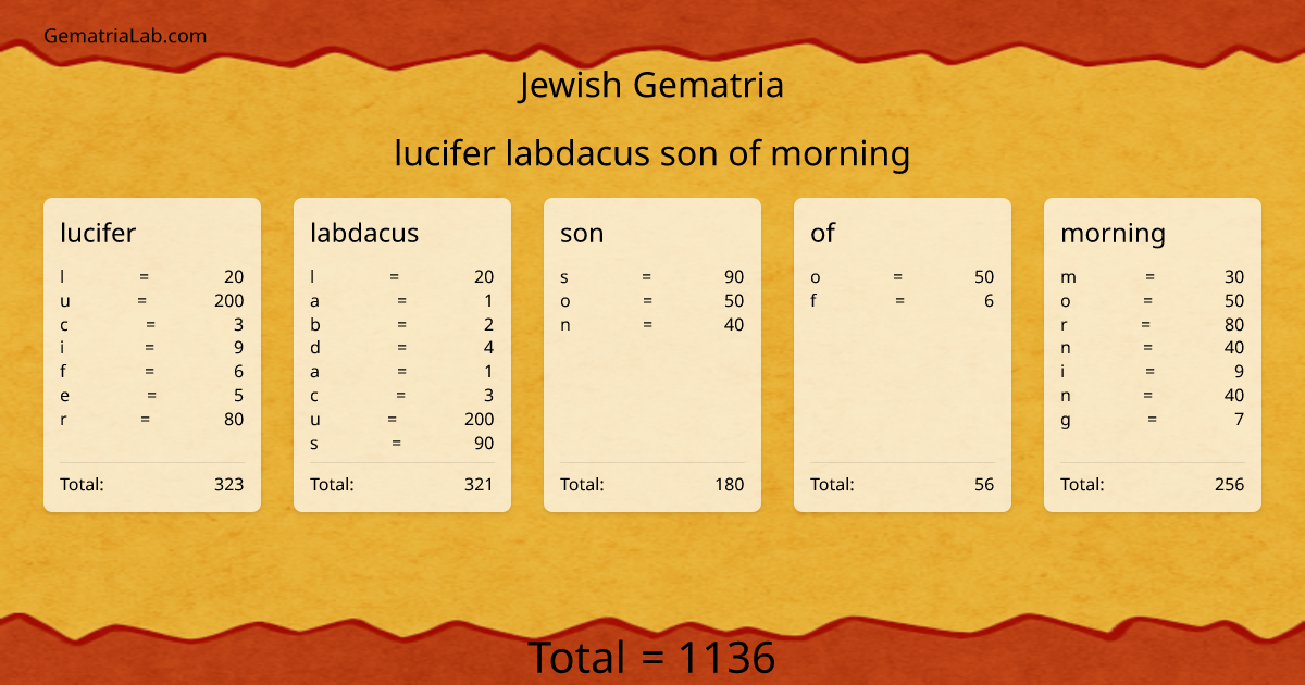 lucifer labdacus son of morning in jewish Gematria